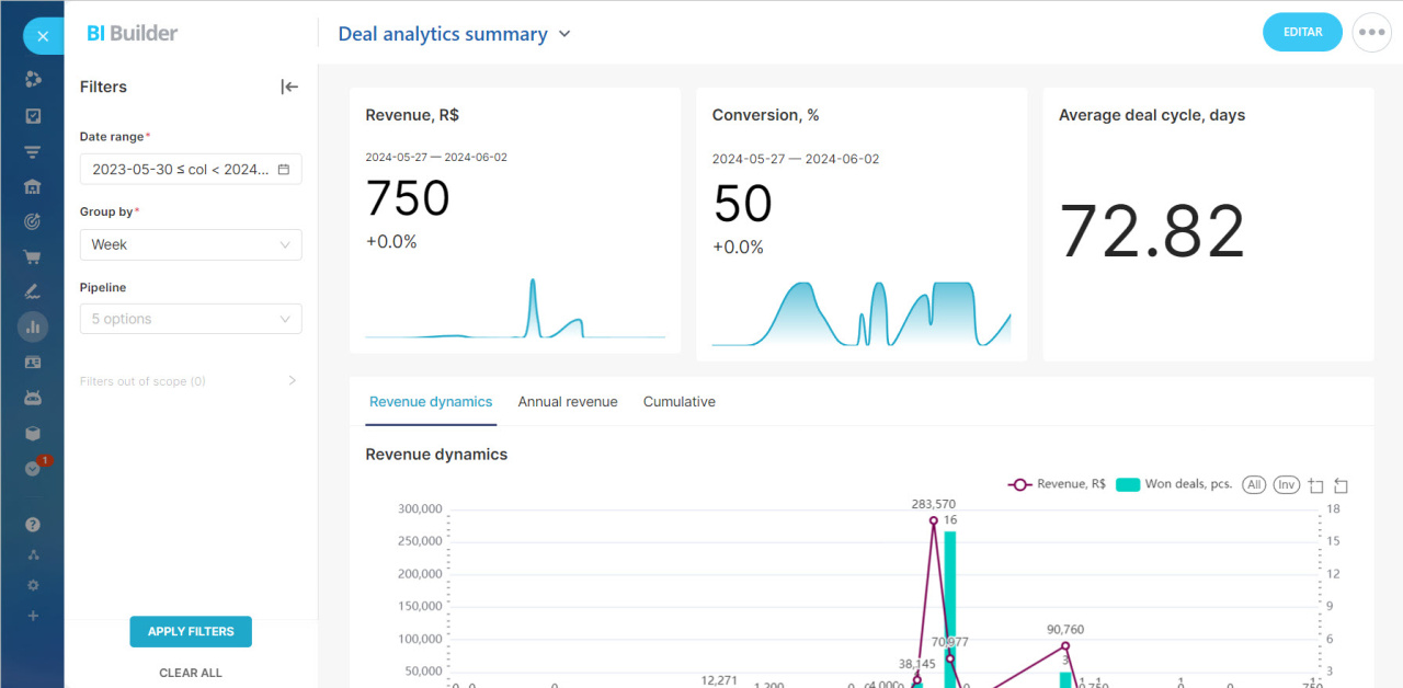 BI do Bitrix24: como transformar dados em decisões estratégicas